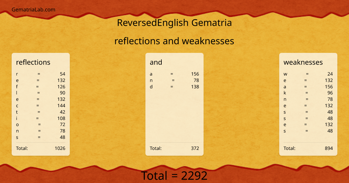 reflections and weaknesses in reversedEnglish Gematria